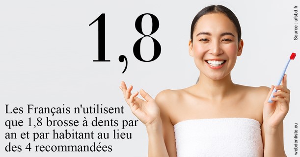 https://selarl-urpo.chirurgiens-dentistes.fr/Français brosses