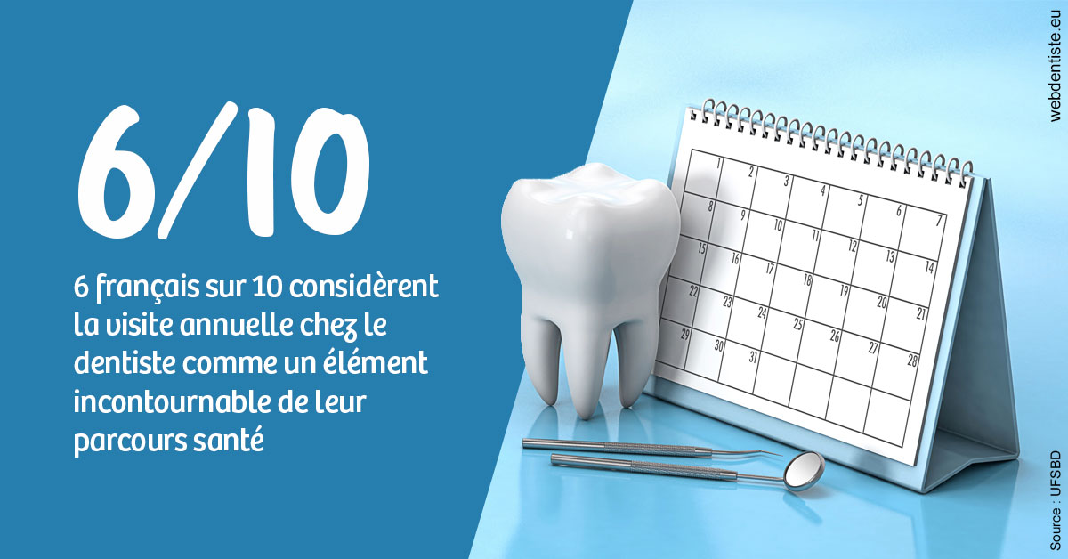 https://selarl-urpo.chirurgiens-dentistes.fr/Visite annuelle 1