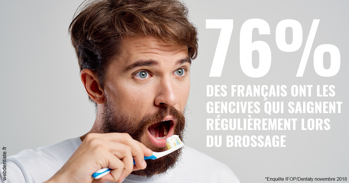 https://selarl-urpo.chirurgiens-dentistes.fr/76% des Français 2