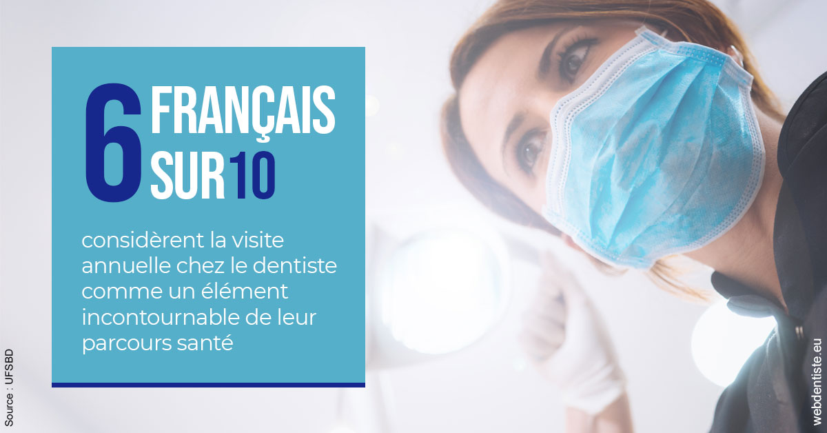 https://selarl-urpo.chirurgiens-dentistes.fr/Visite annuelle 2