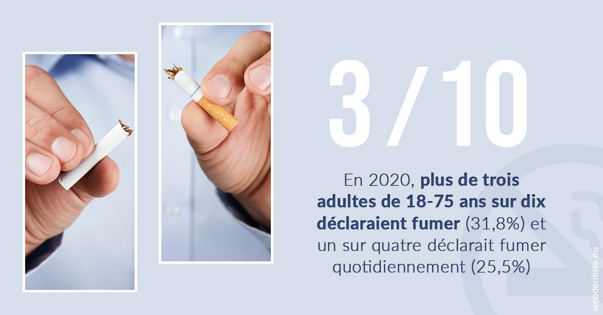 https://selarl-urpo.chirurgiens-dentistes.fr/Le tabac en chiffres